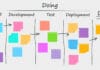 definition-methodologie-kanban