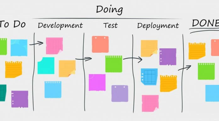 definition-methodologie-kanban